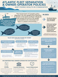 February 2026: Infographic produced for the United Fishermen and Allied Workers' Union of British Columbia Click here