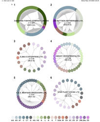 September 2022: Publication, with Dr. Joshua Stoll, visualizes size and estimated market value of lucrative licence portfolios in Canada's Pacific Region fisheries Click here